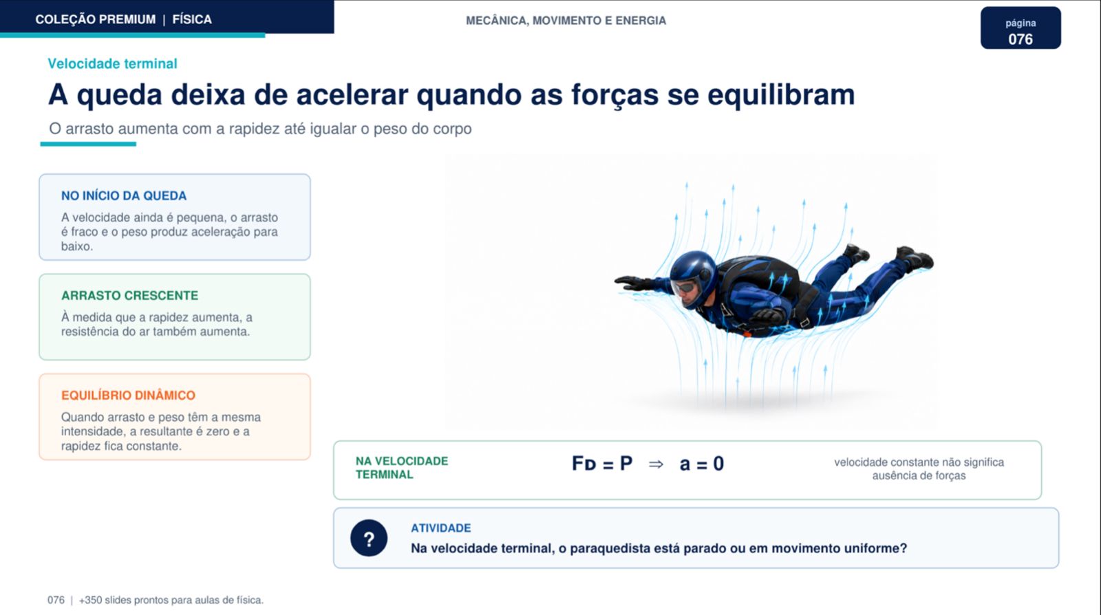 Slide de Física — Velocidade terminal