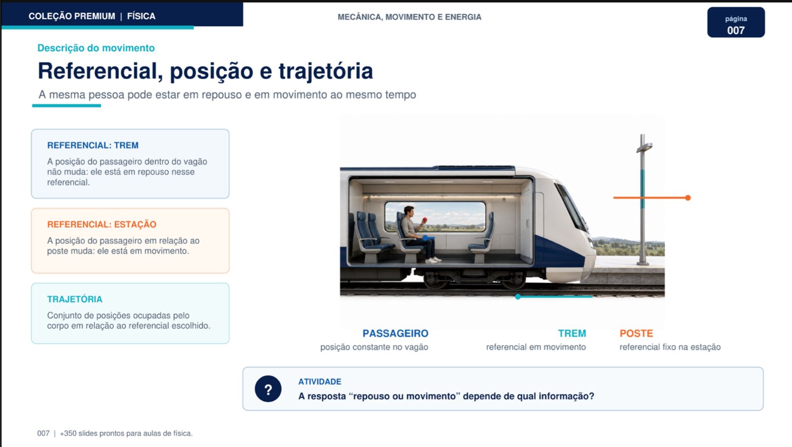 Slide de Física — Referencial, posição e trajetória