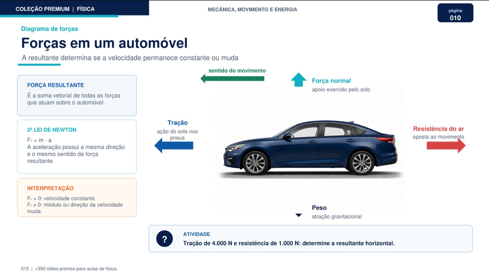 Slide de Física — Forças em um automóvel
