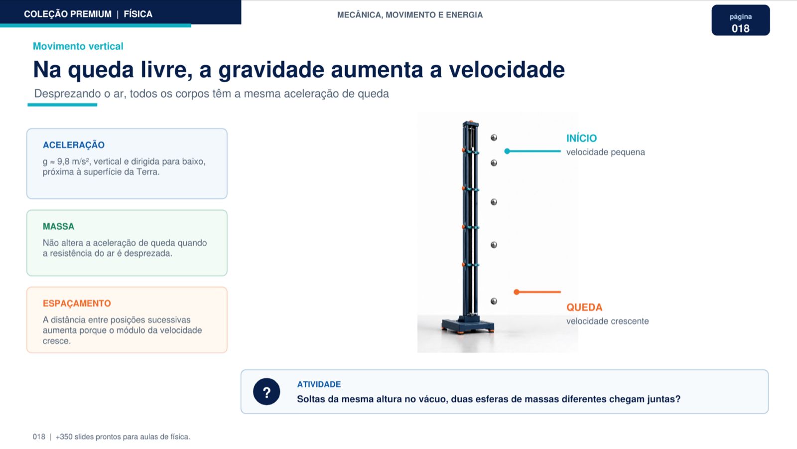 Slide de Física — Movimento vertical