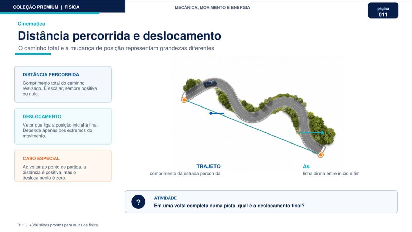 Slide de Física — Distância percorrida e deslocamento