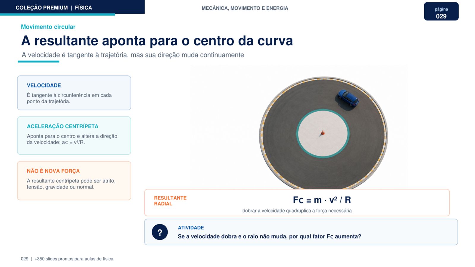 Slide de Física — Movimento circular