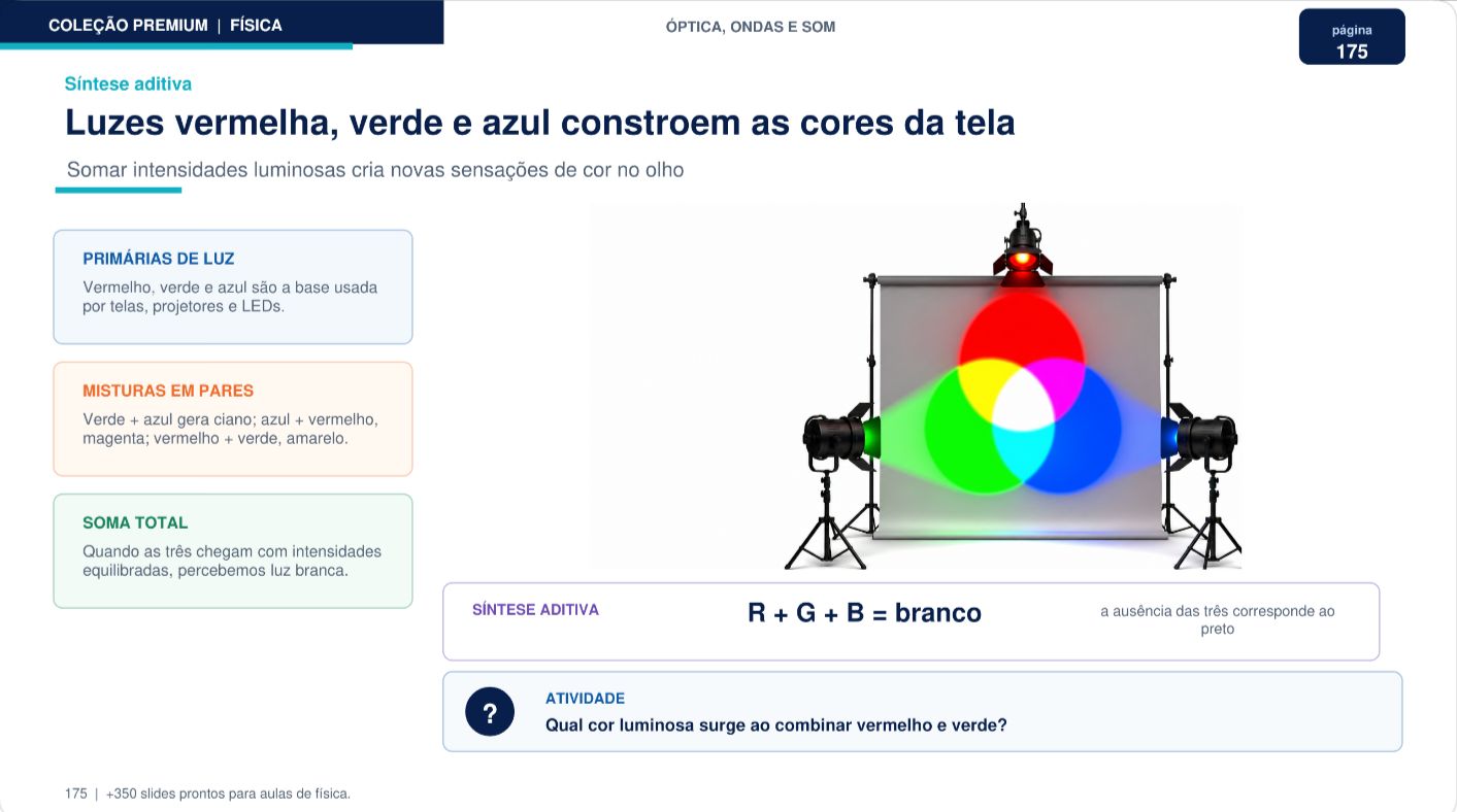 Slide de Física — Síntese aditiva de cores