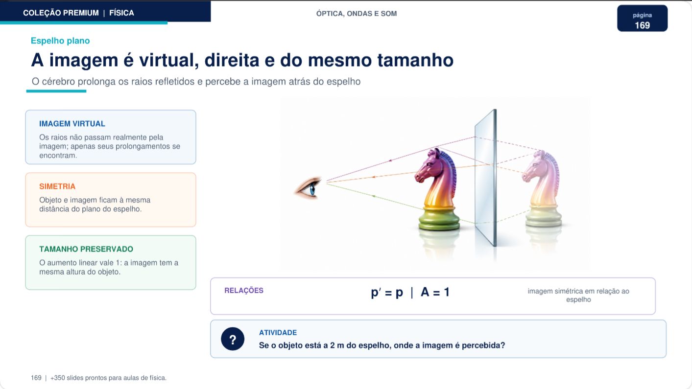Slide de Física — Espelho plano