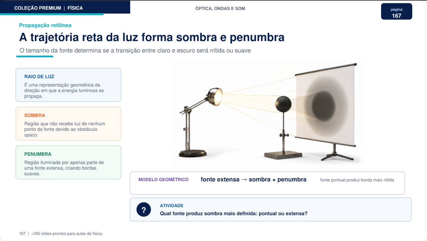 Slide de Física — Sombra e penumbra