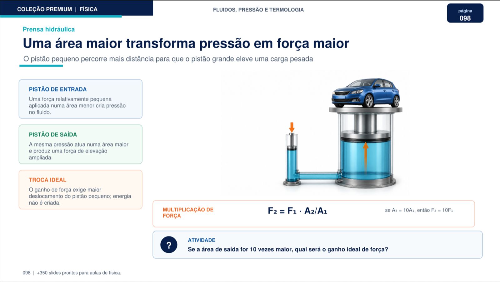 Slide de Física — Prensa hidráulica