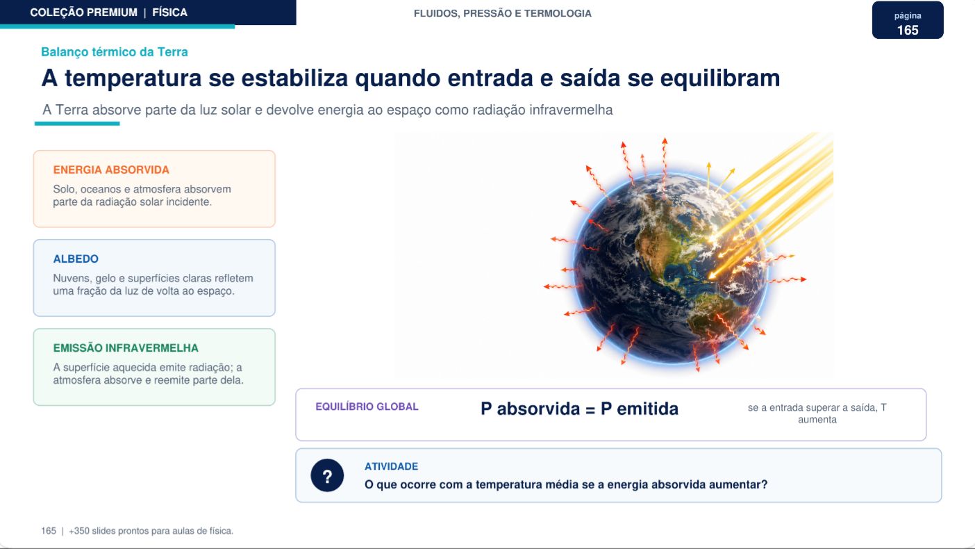 Slide de Física — Balanço térmico da Terra